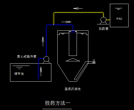 [分享]cad混凝沉淀池资料下载