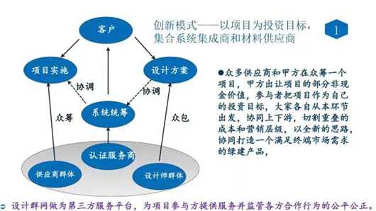 [设计+建材]——建筑产业链跨界协作创新利器-7.png