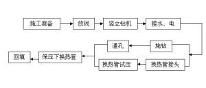 地源井施工资料下载-地源热泵技术现场施工关键问题分析