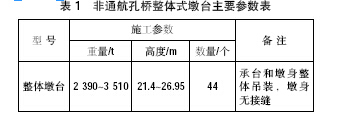 大型构件吊装方案资料下载-港珠澳大桥超大型预制墩台吊装工艺研究