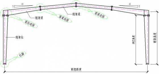 图解钢结构各个构件和做法，值得收藏学习-00003_0.jpg