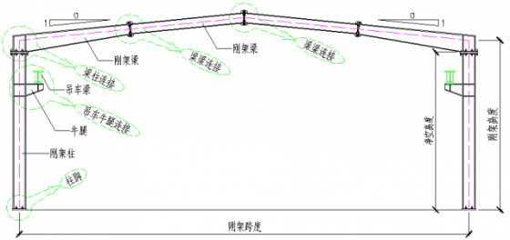 图解钢结构各个构件和做法，值得收藏学习-00004_0.jpg