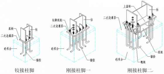 图解钢结构各个构件和做法，值得收藏学习-00005_0.jpg