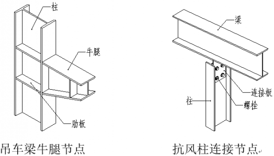 图解钢结构各个构件和做法，值得收藏学习-00007_0.jpg