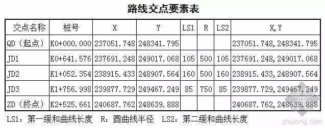 EXCEL计算道路坐标资料下载-免费、超简单的道路曲线坐标计算方法与教程