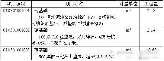 工程量清单—砖基础-7