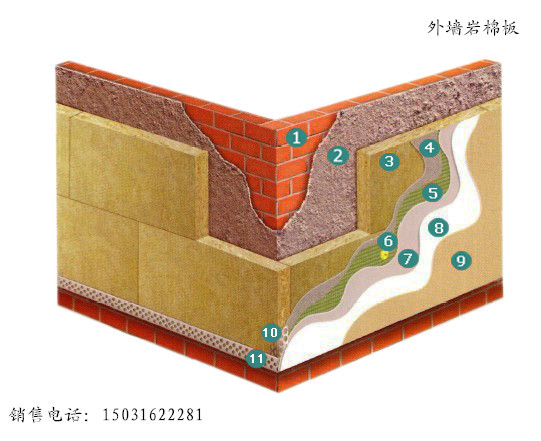 外墙保温岩棉板技术交底资料下载-外墙外保温岩棉板的独特优势