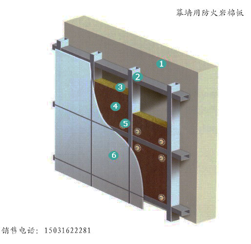 幕墙岩棉保温资料下载-建筑幕墙保温岩棉板的独特优势