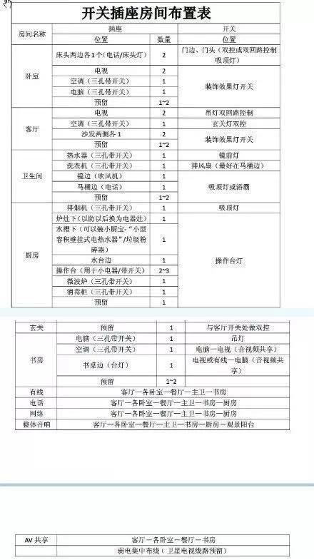 装修达人解剖装修流程，看完至少省2万！_2