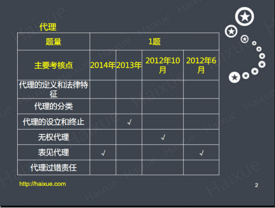 2015年二级建造师_建设工程法规及相关知识_-~R]TMHG[_8KDPSZY20W8NX0.png