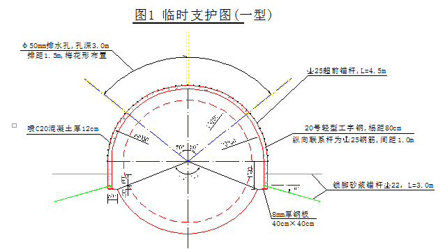 风量对照表资料下载-高地温隧道综合施工技术研究报告(中铁)