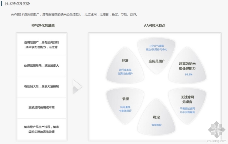 设备进口资料下载-节能净化空气净化设备