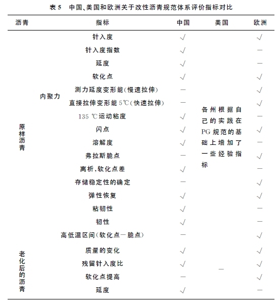 沥青试验资料资料下载-中外改性沥青评价指标及试验方法比较研究