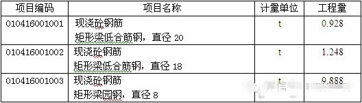 钢筋工程实际案例资料下载-透过案例学工程量清单！钢筋（二）