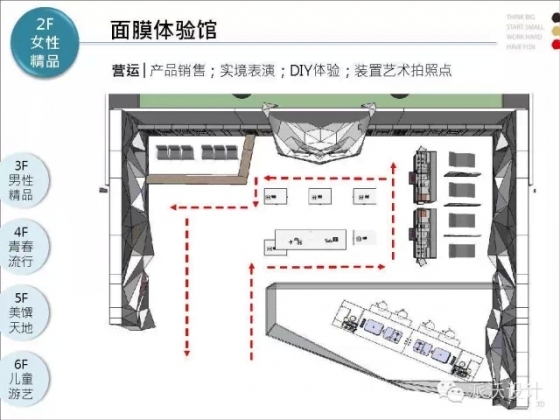 文创•商业联姻| 新常态下的商业地产觉醒-640.webp (1)