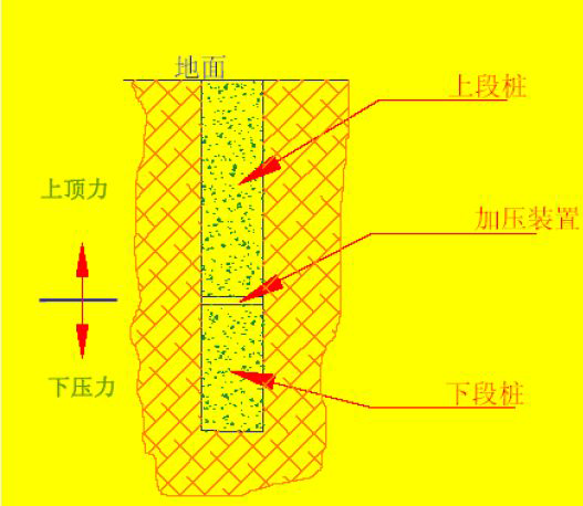 浅土滤法净化处理原理资料下载-桩基承载力自平衡法的技术原理