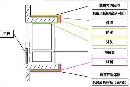 电子表格在清单使用技巧资料下载-9张图，为你解决编制飘窗工程量清单难题！