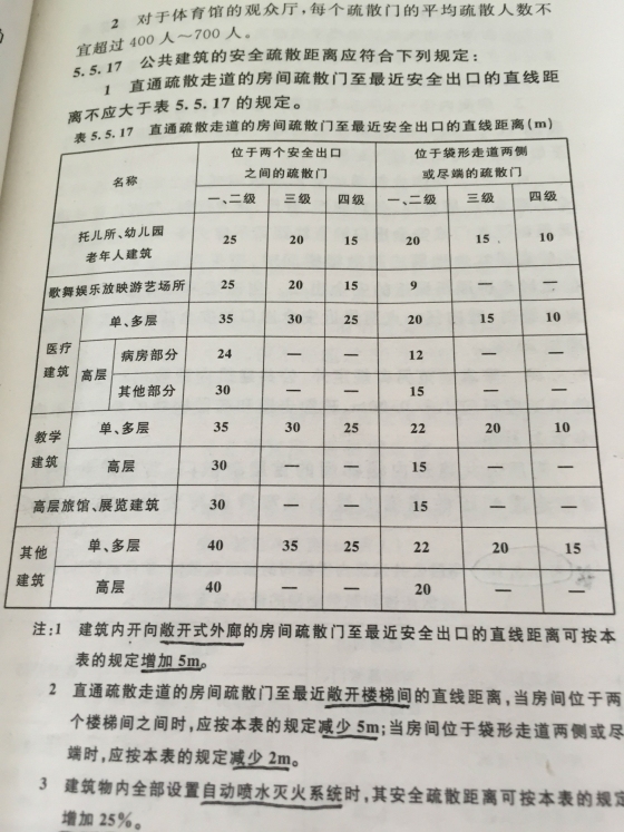 关于新建规5.5.17 图示,求大神科普.-IMG_0925(1)