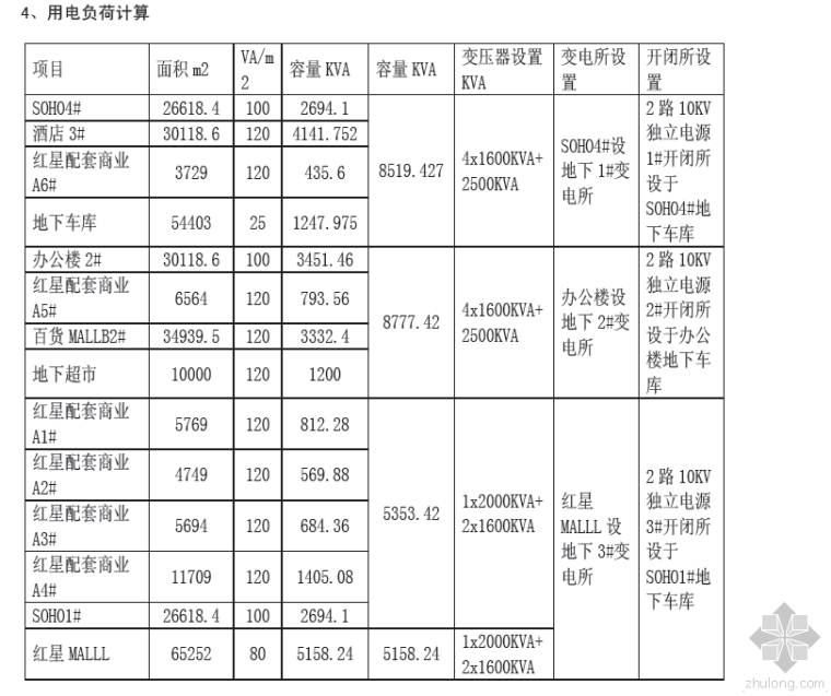 建筑供电负荷计算资料下载-请教负荷计算，这样合理，可行吗