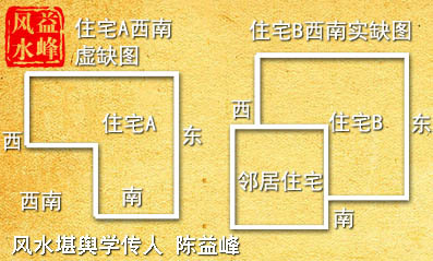 陈益峰:住宅缺角分虚缺和实缺