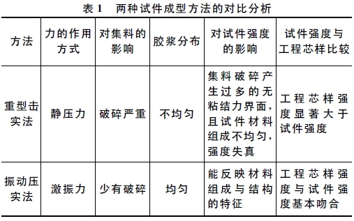 水泥路面施工图说明配合比资料下载-关于公路路面基层配合比试验方法的思考