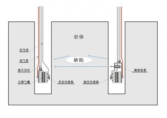 谈跨孔式隧道岩体岩性检测-03024