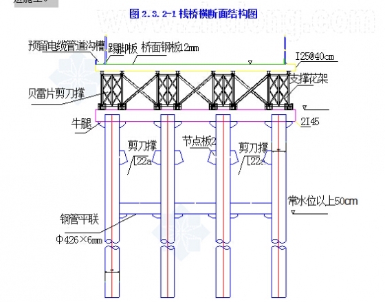 乐清湾大桥1600m钢栈桥施工技术（附图）_1