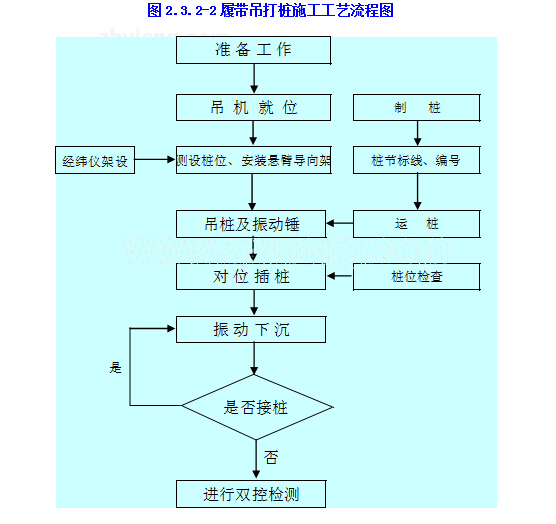 乐清湾大桥1600m钢栈桥施工技术（附图）-A3.jpg