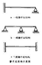 静定结构（超静定结构）资料下载-超静定结构