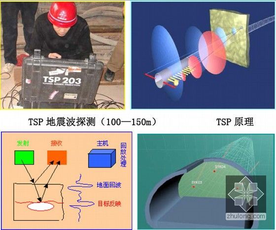 施工现场作业人员基本安全技能要求-地质雷达法原理图