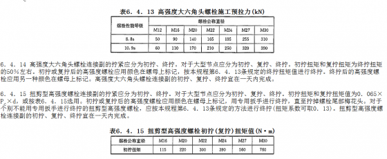 大六角高强度螺栓终拧问题-QQ截图20150606181827.png