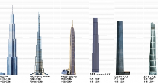 中国TOP10摩天大楼资料下载-3106！中国的摩天大楼的数目把我吓到了！！！