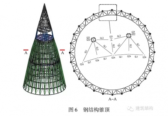 “春笋”型地上66层框架-核心筒结构超高层办公建筑-结构7