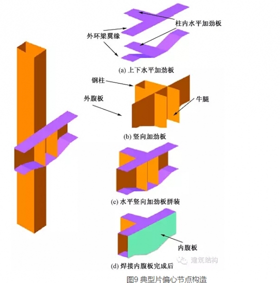 “春笋”型地上66层框架-核心筒结构超高层办公建筑-结构12