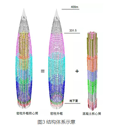 “春笋”型地上66层框架-核心筒结构超高层办公建筑-结构5