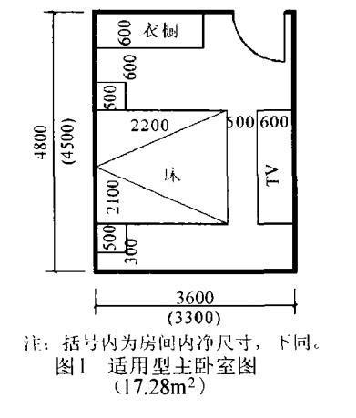 住宅设计家具尺寸资料下载-16种住宅房间的合理尺寸，设计师你太牛了！