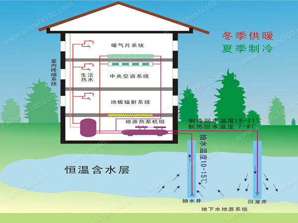 地源热泵简介ppt资料下载-什么是地源热泵空调—地源热泵空调知识介绍