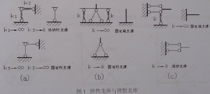 板式滑动支座资料下载-幕后英雄赞支座