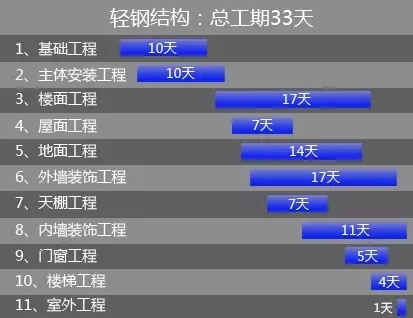 30万自建2层别墅(图纸+预算+施工进度表)，老婆孩子热炕头！-点击查看大图