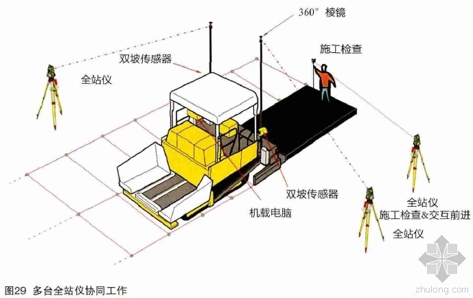 永久路面概念资料下载-当代路面与压实机械发展的新趋势三