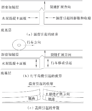 路面方案比较资料下载-旧水泥混凝土路面直接加铺薄层沥青罩面方案选择分析