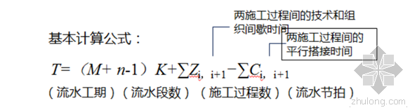 房建工程单体施工工序资料下载-房建实务专题突破------施工进度控制001