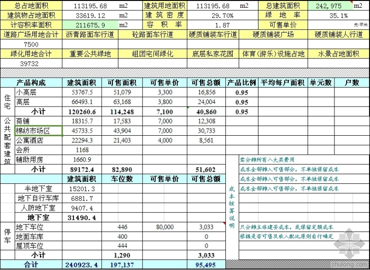 通讯工程成本测算表资料下载-最全面房地产项目成本利润测算表