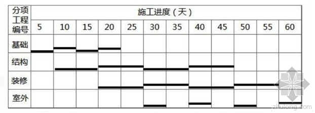 一级建造房建实务资料下载-房建实务专题突破