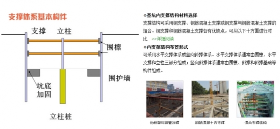 [专题精讲]深基坑工程内支撑体系设计-3