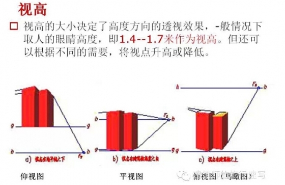 再也不要死在透视上了！-4