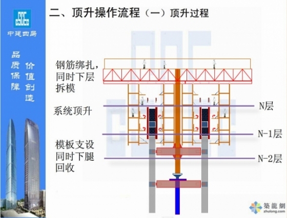 46张PPT揭示中建内部超高层智能顶模系统！_2