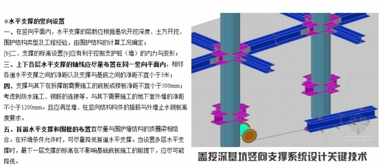 [专题精讲]深基坑工程内支撑体系设计-7