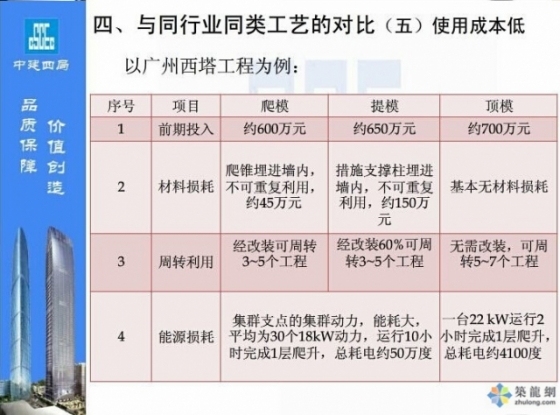 46张PPT揭示中建内部超高层智能顶模系统！_15