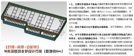 [专题精讲]深基坑工程内支撑体系设计-5